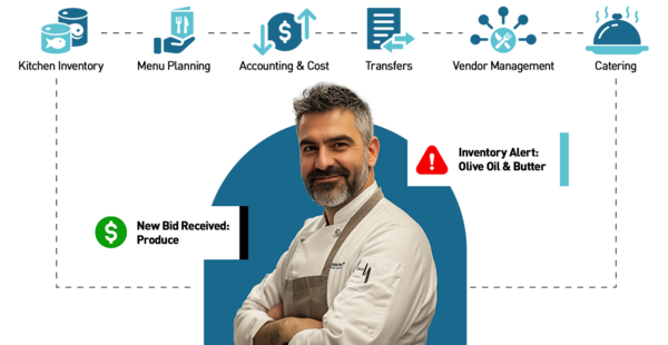 FOOD-TRAK® Culinary Management for Commercial Kitchens